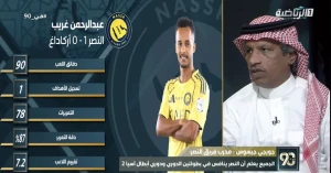 بالفيديو.. الغيامة: تفريط النصر بعبدالرحمن غريب خطوة غير موفقة main