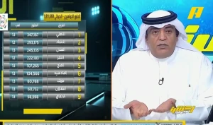 بالفيديو.. تعليق مثير لـ"الفراج" بشأن جماهير الأهلي والاتحاد