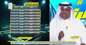 منحوس لو أرادوا تحقيق الدوري يشيلوه.. بالفيديو: تعليق مثير من فلاته بشأن هذا اللاعب النصراوي