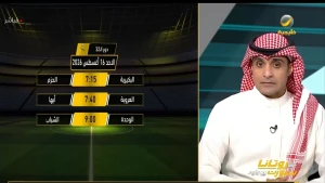 بالفيديو..السالمي والشيخ يختلفان حول مواجهة النصر والدرعية في كأس الملك main