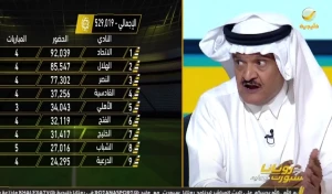 بالفيديو.. جستنيه يكشف سبب تراجع الحضور الجماهيري للاتحاد main