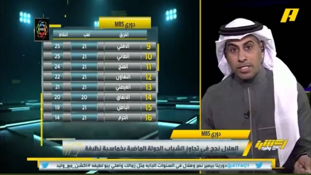 بالفييو.. العنزي: لا أريد إحباط الحزم لكنهم 99% للهبوط.. والهلال أقرب لتحقيق نتيجة تاريخية!