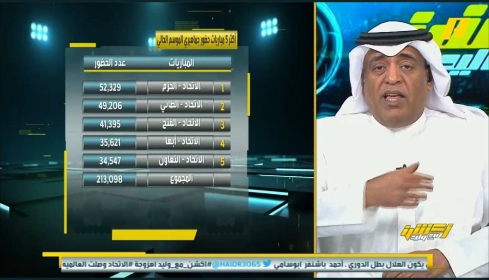 "كذبة كبيرة"..شاهد .. تعليق مثير لـ"الفراج" بشأن مباراة افتتاح ملعب الجوهرة!