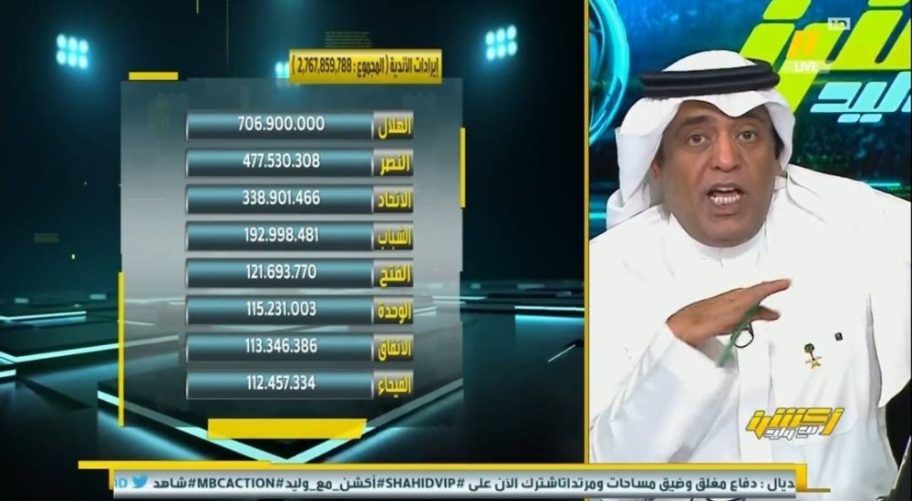 بالفيديو.. الفراج يكشف مفاجأة بشأن الأندية المرشحة للمشاركة بدوري أبطال آسيا