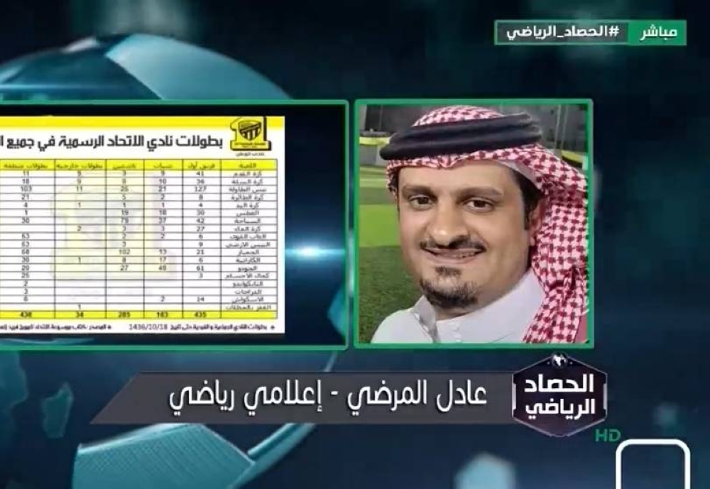 بعد بيان توثيق بطولات النادي.. شاهد.. المرضى يكشف عن لقب تخلى عنه الأهلي لصالح هذين الناديين