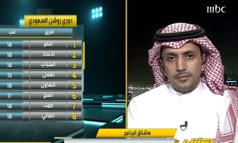 بالفيديو.. الزلال يكشف توقعه بشأن الفريق الأقرب للفوز بالدوري