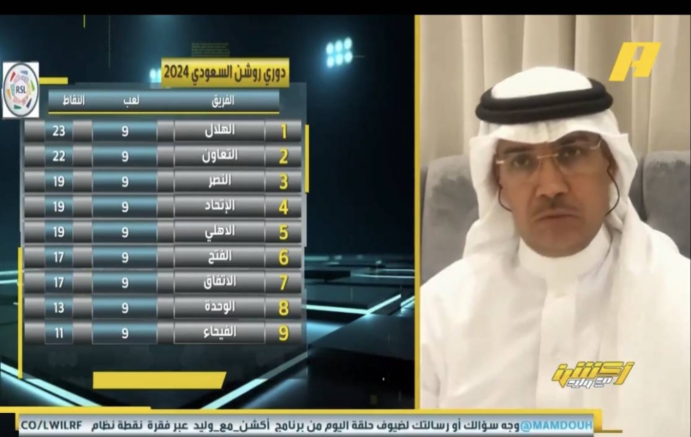 شاهد.. يوسف الغدير يكشف عن أفضل 3 أندية بدوري روشن للمحترفين!