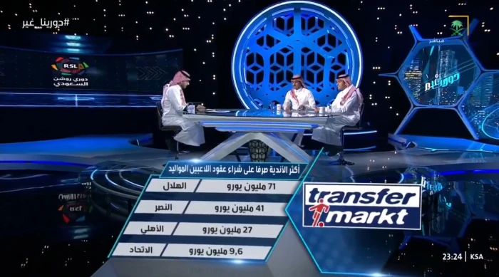 بالفيديو.. ما أكثر نادٍ إنفاقا على اللاعبين المواليد في دوري روشن؟.. برنامج دورينا غير يكشف!