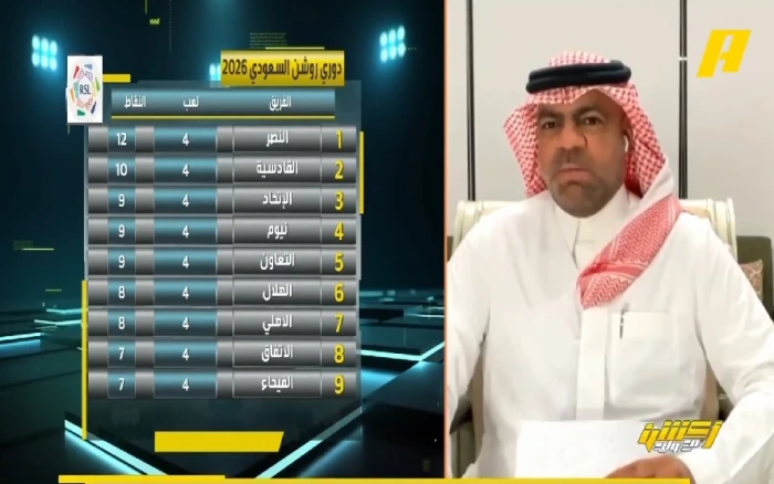 بالفيديو.. خالد السعود: القادسية حقق موسماً مثالياً.. والهلال والاتحاد سيعودان للمنافسة