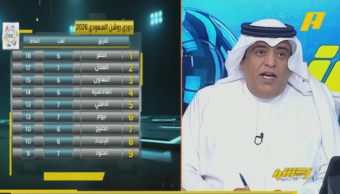 بالفيديو.. الفراج يكشف عن إحصائية صادمة بشأن فريق النصر