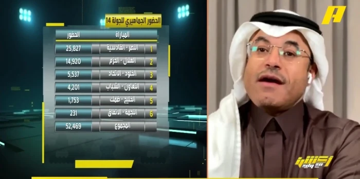 بالفيديو.. الشيخ يوجه نصيحة لإدارة الهلال بشأن الحضور الجماهيري في مباريات الفريق