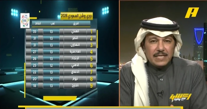 بالفيديو.. تعليق مثير لـ"العنقري" على تساوي التعاون مع النصر في رصيد النقاط بالدوري