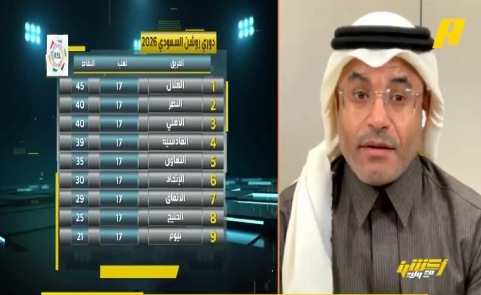 بالفيديو.. الشيخ يكشف الخاسر الأكبر في الجولة الـ18 من دوري روشن