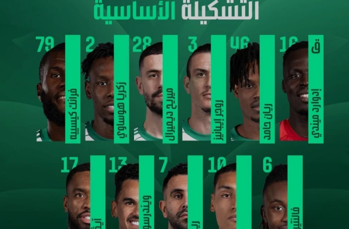 التشكيلة الأساسية للأهلي لمواجهة ماتشيدا زيلفيا الياباني في نهائي دوري أبطال آسيا للنخبة