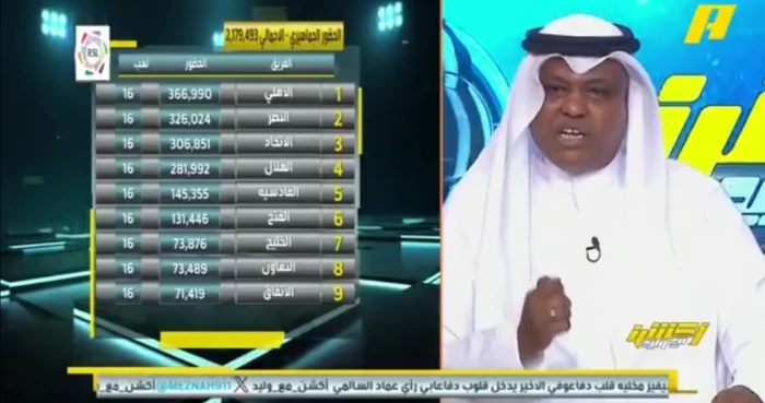 منحوس لو أرادوا تحقيق الدوري يشيلوه.. بالفيديو: تعليق مثير من فلاته بشأن هذا اللاعب النصراوي
